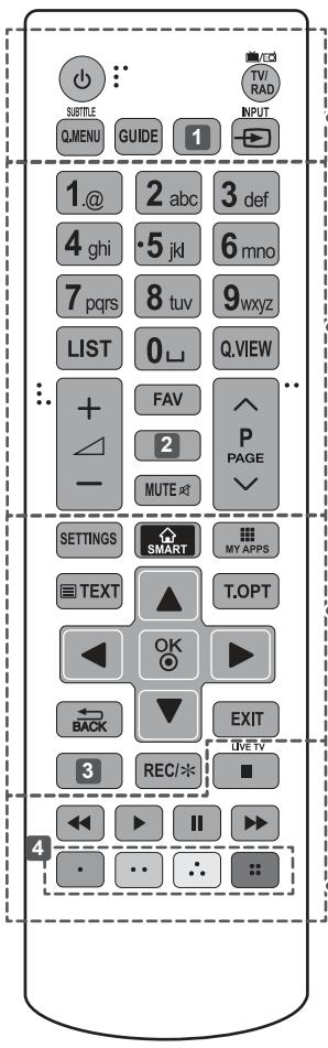 LG 40UF695V - ATENÇÃO - 1
