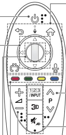 LG 40UF695V - Gekleurde toetsen - 4