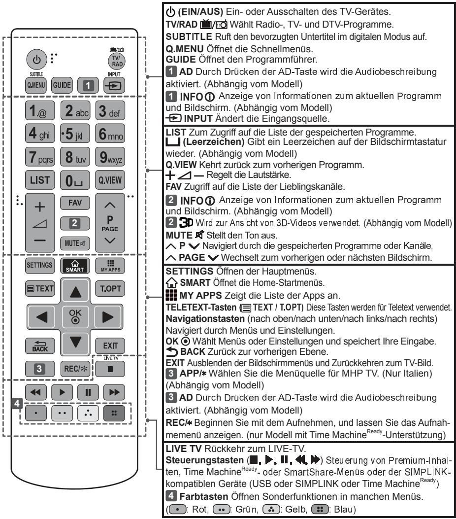 LG 40UF695V - VORSICHT - 1