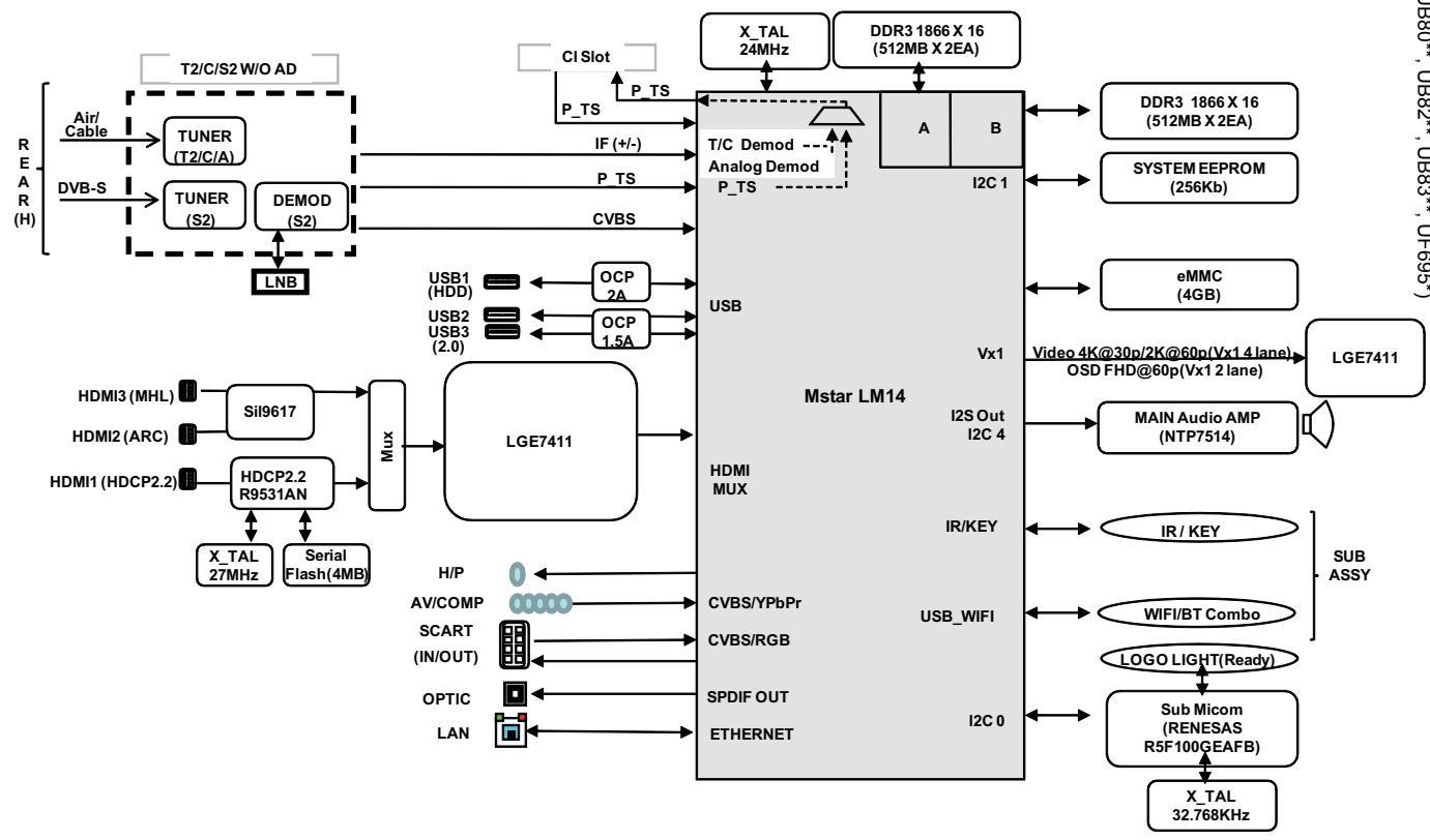 LG 40UF695V - ITALANO - 1