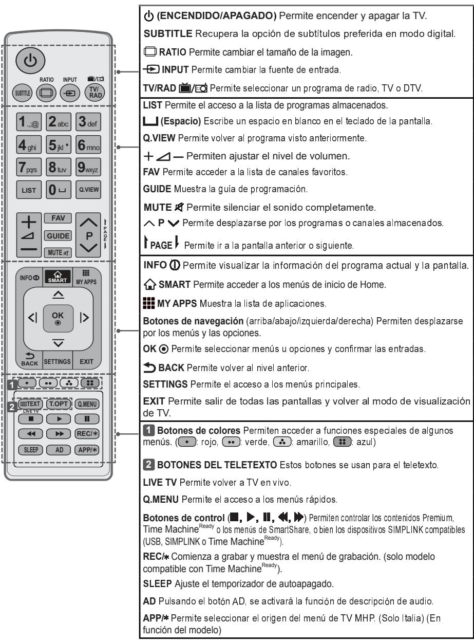 LG 40UF695V - PRECAUCIÓN - 2