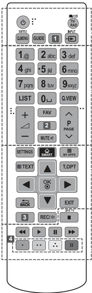 LG 40UF695V - ATTENTION - 1