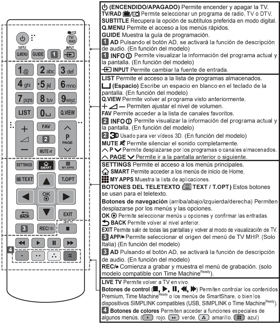 LG 40UF695V - PRECAUCIÓN - 1