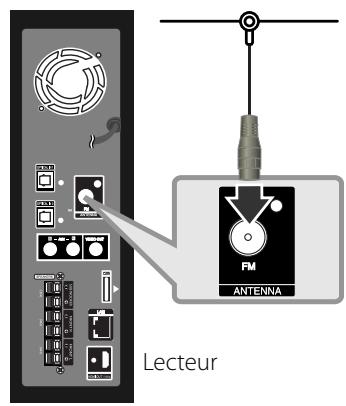 LG HB-45E - Raccordement de l'antenne - 1