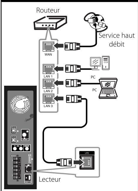 LG HB-45E - Raccordement au réseau cable - 1