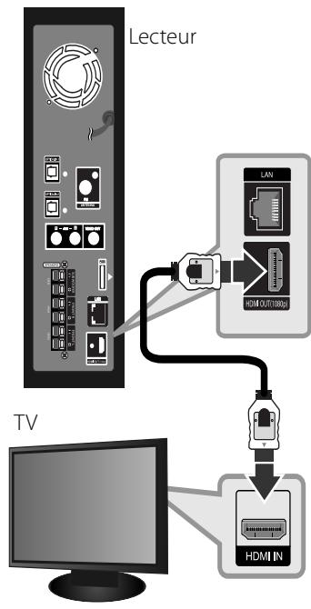 LG HB-45E - Connexion HDMI - 1