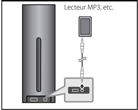 LG HB-45E - Connexion PORT. IN - 1