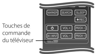 LG HB-45E - Commande d'un téléviseur à l'aide de la télécommande fournie - 1