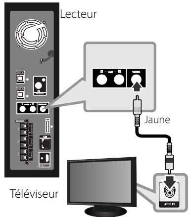 LG HB-45E - Connexion video - 1