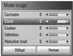 LG HB-45E - Réglage de l'option [Utilisateur] - 1