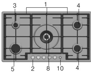 BOSCH PCH615M90E - Your new appliance - 9