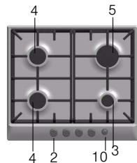 BOSCH PCC615B90E, PCQ 715 B80E - Il suo nuovo apparecchio - 4