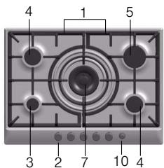 BOSCH PCC615B90E, PCQ 715 B80E - Il suo nuovo apparecchio - 5