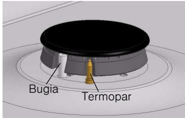 BOSCH PCC615B90E,  PCQ 715 B80E - Sistema de segurarca - 1