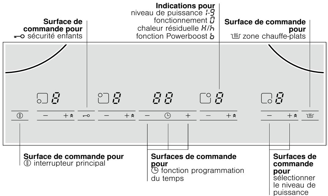 BOSCH PIA611T16E - Le bandeau de commande - 1