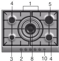 BOSCH PCC615B80E/07 - Your new appliance - 6