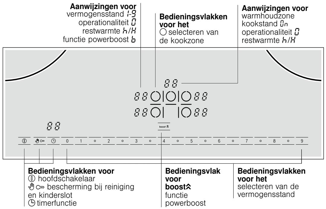 BOSCH PIE775N14E - Het apparaat leren kennen - 1