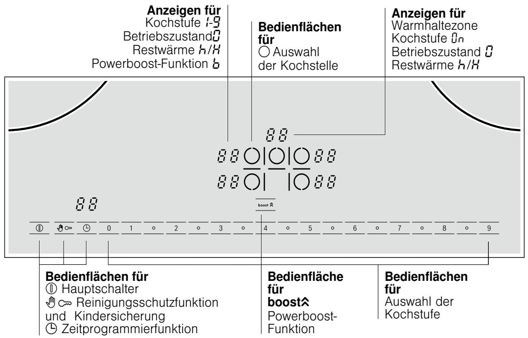 BOSCH PIE775N14E - Das Gerät kennen lernen - 1
