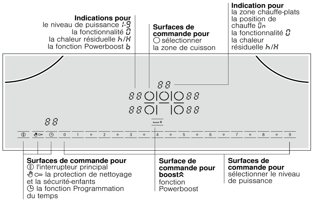 BOSCH PIE775N14E - Se familiariser avec l'appareil - 1