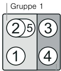BOSCH PIE775N14E - Gebrauchseinschränkungen - 2
