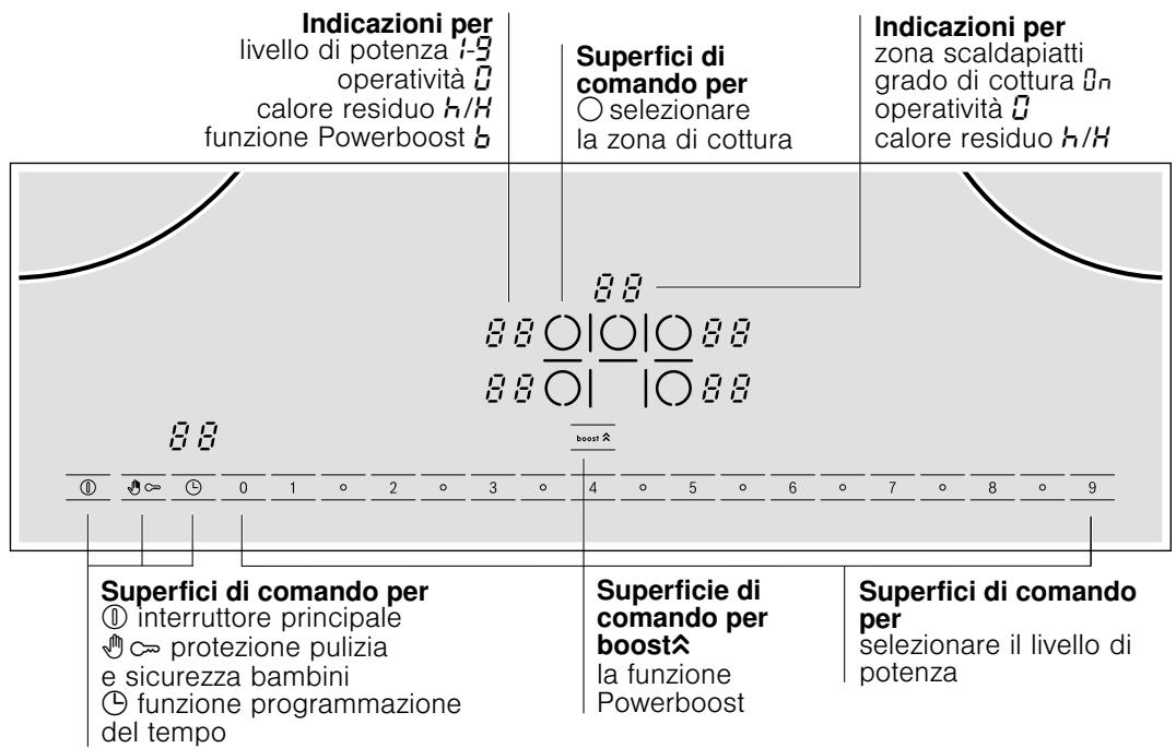 BOSCH PIE775N14E - Familiarizzare con l'apparecchio - 1