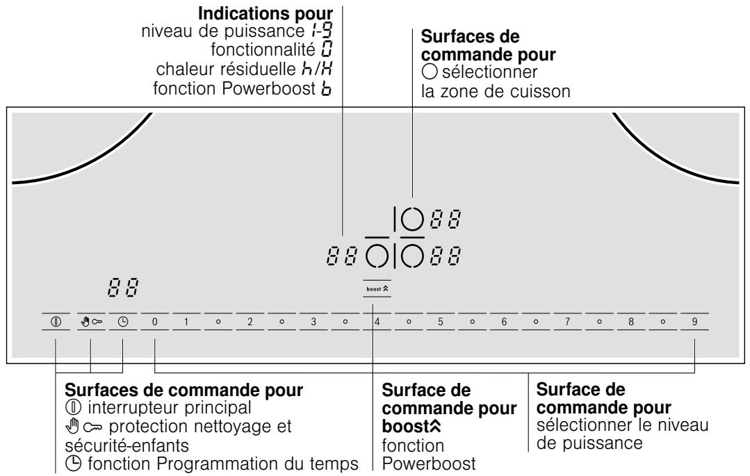 BOSCH PIL975N14E - Se familiariser avec l'appareil - 1