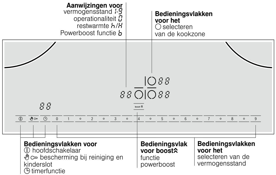 BOSCH PIL975N14E - Het apparaat leren kennen - 1