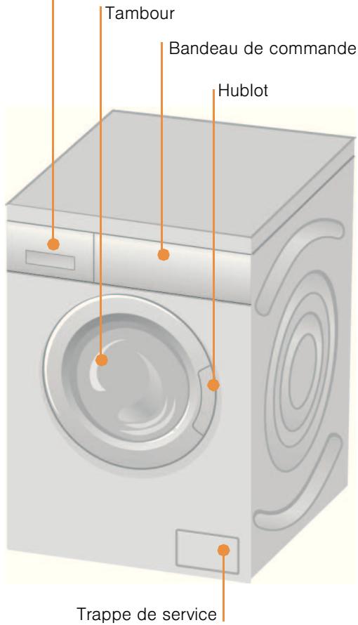 BOSCH AVANTIXX 7 - Régler et adapter le programme\*\* - 4
