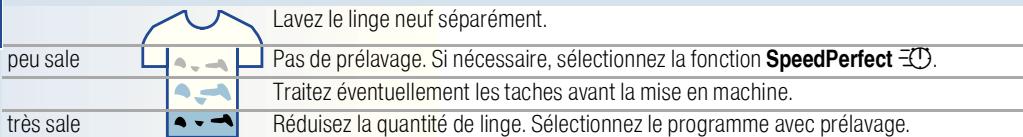 BOSCH AVANTIXX 7 - Linge avec différents degrés de salissure - 1