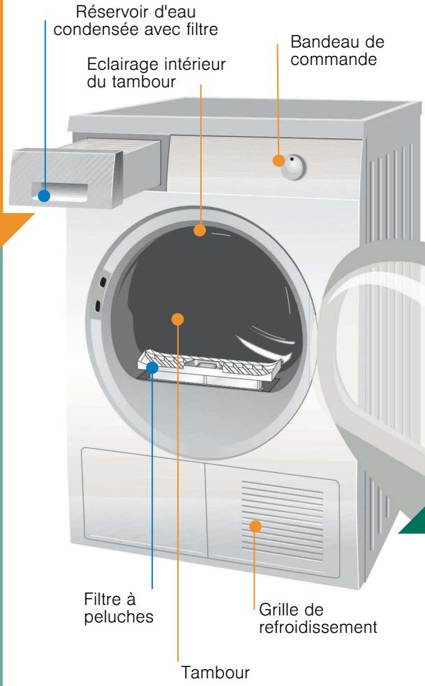 BOSCH WTW86560CH - Appuyer sur la touche - 2