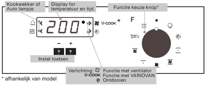 CANDY FPP 668 - INSTRUCTIES VOOR HET GEBRUIK VAN DE OVEN - 1