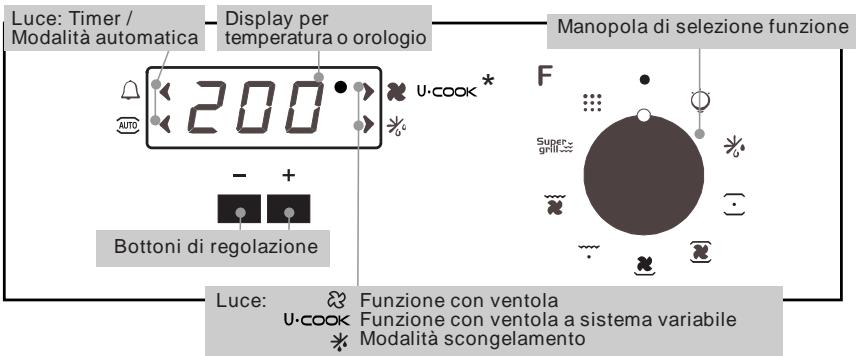 CANDY FPP 668 - ISTRUZIONI PER L'USO - 1