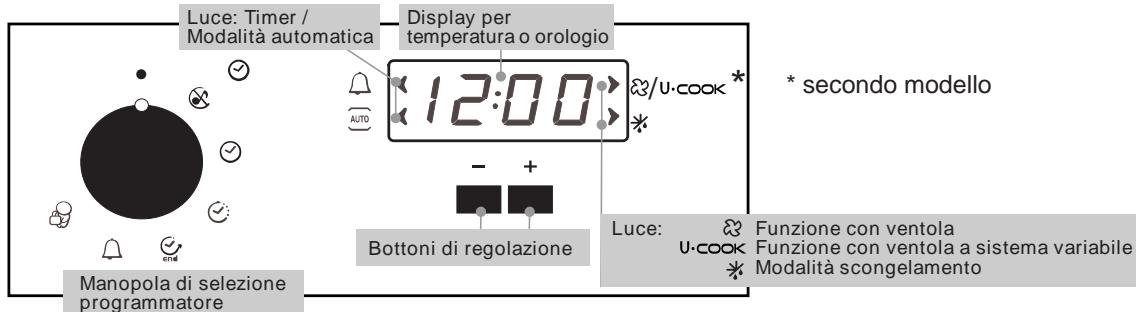 CANDY FPP 668 - MATRICOLA DEL PRODOTTO. Dove si trova? - 2