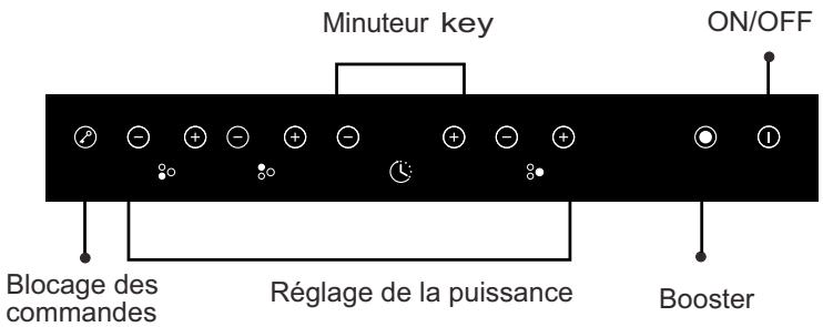 CANDY PEI 633 B3 - Recommendations - 2