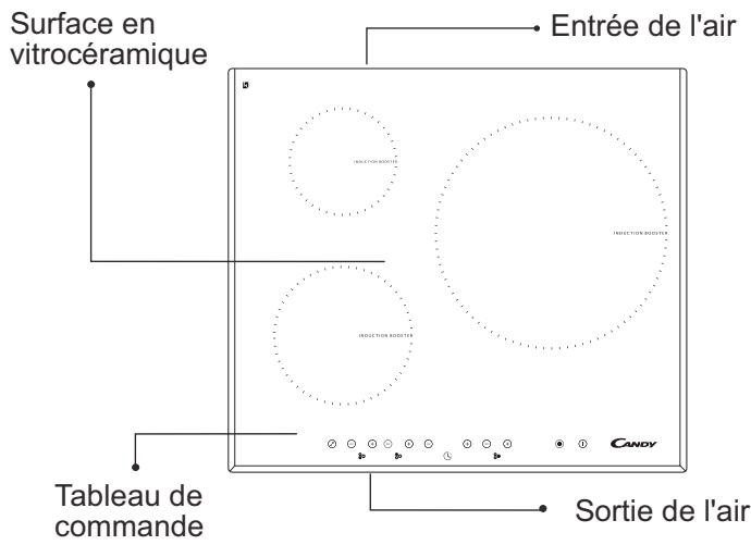 CANDY PEI 633 B3 - Recommendations - 1