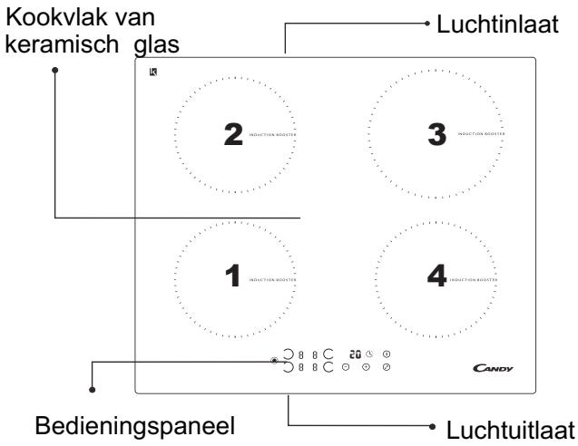 CANDY PVI 644 B - Elektrische aansluitingen - 1
