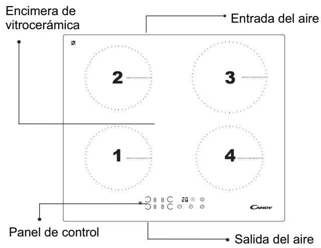 CANDY PVI 644 B - Conexiones eléctricas - 1