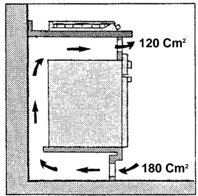 CANDY PG2D750/1 SQX - INSTRUCCIONES PARA EL INSTALLADOR INSTALACION - 6