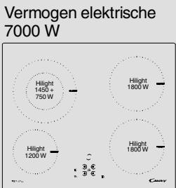 CANDY PVD630C - Deaktivere hurtigoppvarming - 1