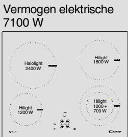 CANDY PVD630C - Deaktivere hurtigoppvarming - 3