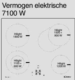 CANDY PVD630C - Deaktivere hurtigoppvarming - 2