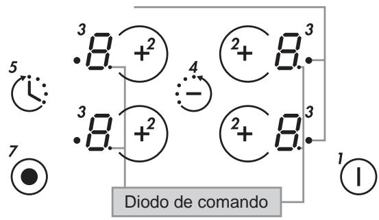 CANDY PVI 740 - PRESENTACION DEL QUADRO DE MANDOS - 2