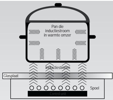 CANDY PVI 740 - INDUCTION - 4