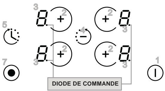CANDY PVI 740 - Présentation du tableau de bord - 1