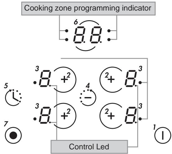 CANDY PVI 740 - HOW TO OPERATE THE HOB - 1