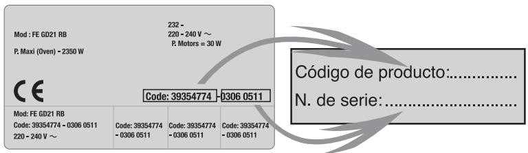 CANDY PVI 740 - CONSIGNAS DE SEGURIDAD - RECOMENDACIONES - 1
