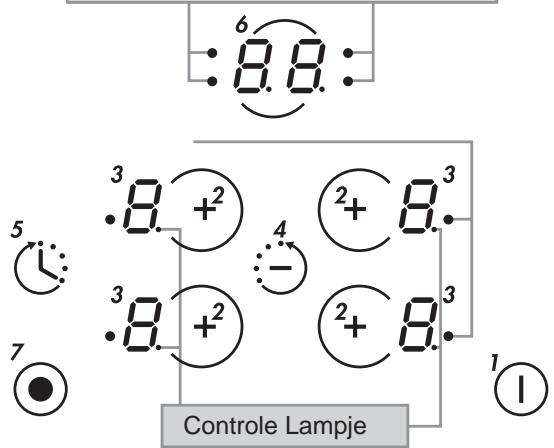 CANDY PVI 740 - OPTIMALE VEILIGHEID - 2