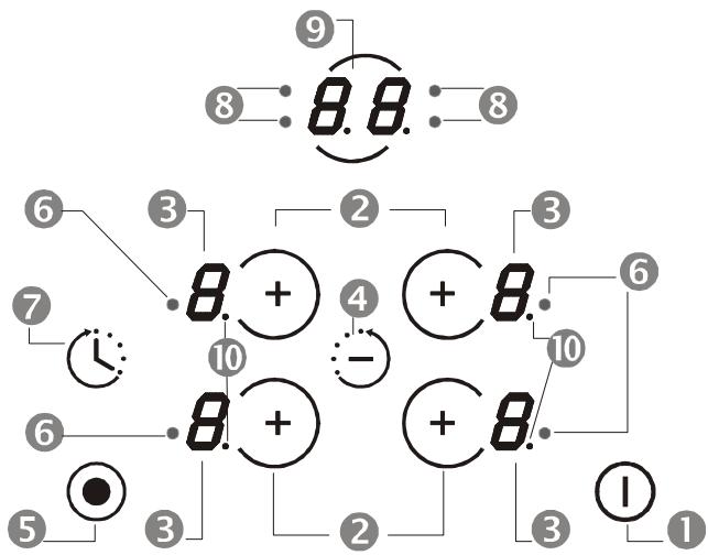 COMMANDES PART TOUCHES SENSITIVES 1