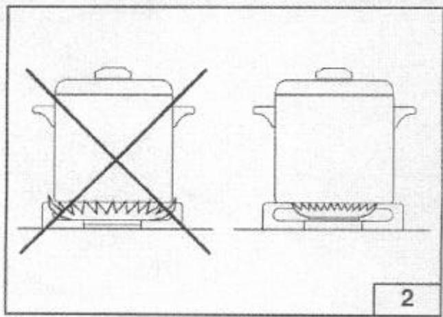 CANDY PVTP 631 - Remplacement câble d'alimentation - 2