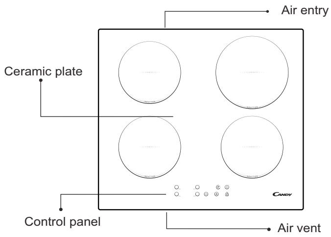 CANDY CID613 - Connection to power supply - 1